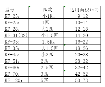 弓长岭空调维修